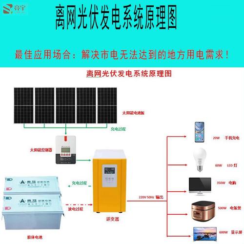 亮宇离网光伏电站 2400W家用提水供电全套安装指南